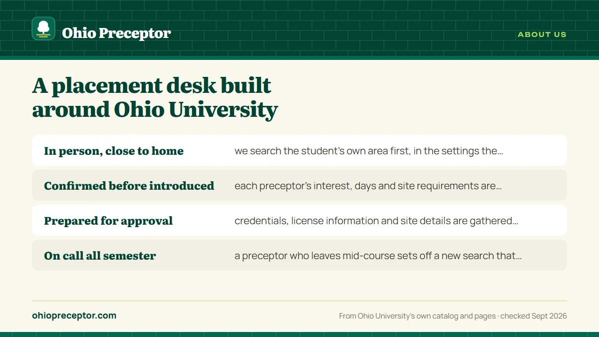 How we work: In person, close to home: we search the student's own area f; Confirmed before introduced: each preceptor's interest, days; Prepared for approval: credentials, license information and ; On call all semester: a preceptor who leaves mid-course sets.