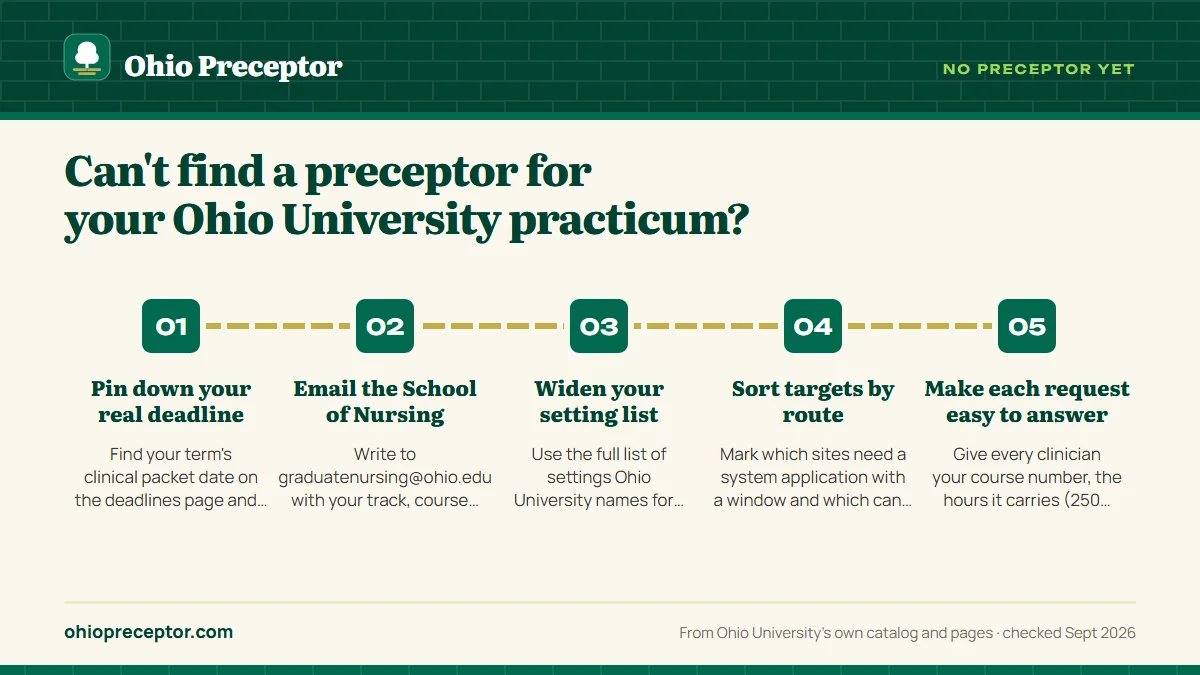 Numbered steps. What to do this week: 1 Pin down your real deadline; 2 Email the School of Nursing; 3 Widen your setting list; 4 Sort targets by route; 5 Make each request easy to answer.