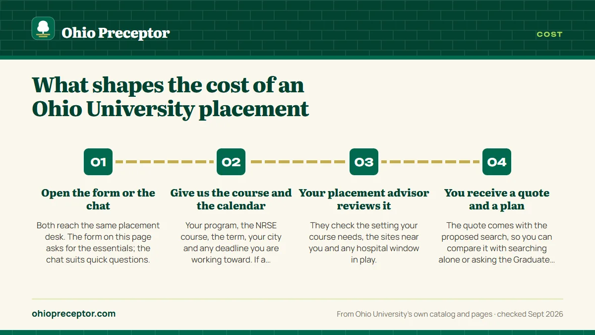 Numbered steps. How to get your quote: 1 Open the form or the chat; 2 Give us the course and the calendar; 3 Your placement advisor reviews it; 4 You receive a quote and a plan.
