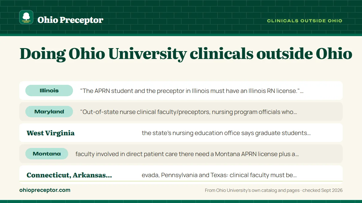 The license you train under: Illinois: "The APRN student and the preceptor in Illinois mu; Maryland: "Out-of-state nurse clinical faculty/preceptors, n; West Virginia: the state's nursing education office says gra; Montana: faculty involved in direct patient care there need .