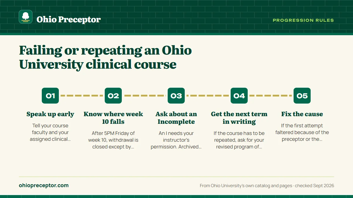 Numbered steps. If a practicum goes wrong mid-term: 1 Speak up early; 2 Know where week 10 falls; 3 Ask about an Incomplete; 4 Get the next term in writing; 5 Fix the cause.