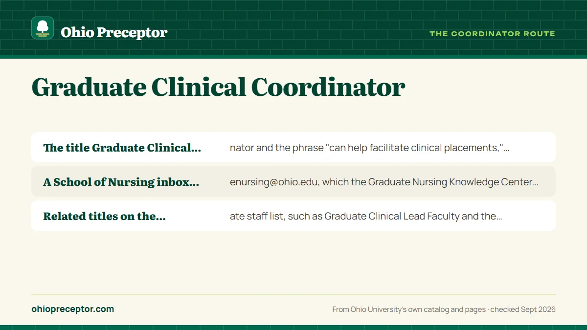 What is published about the role, and what is not: The title Graduate Clinical Coordinator and the phrase "can ; A School of Nursing inbox, graduatenursing@ohio.edu, which t; Related titles on the public graduate staff list, such as Gr.