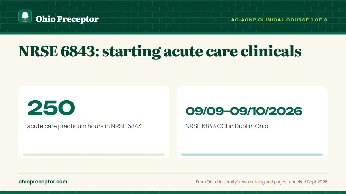 NRSE 6843: starting acute care clinicals. 250: acute care practicum hours in NRSE 6843; 09/09–09/10/2026: NRSE 6843 OCI in Dublin, Ohio.