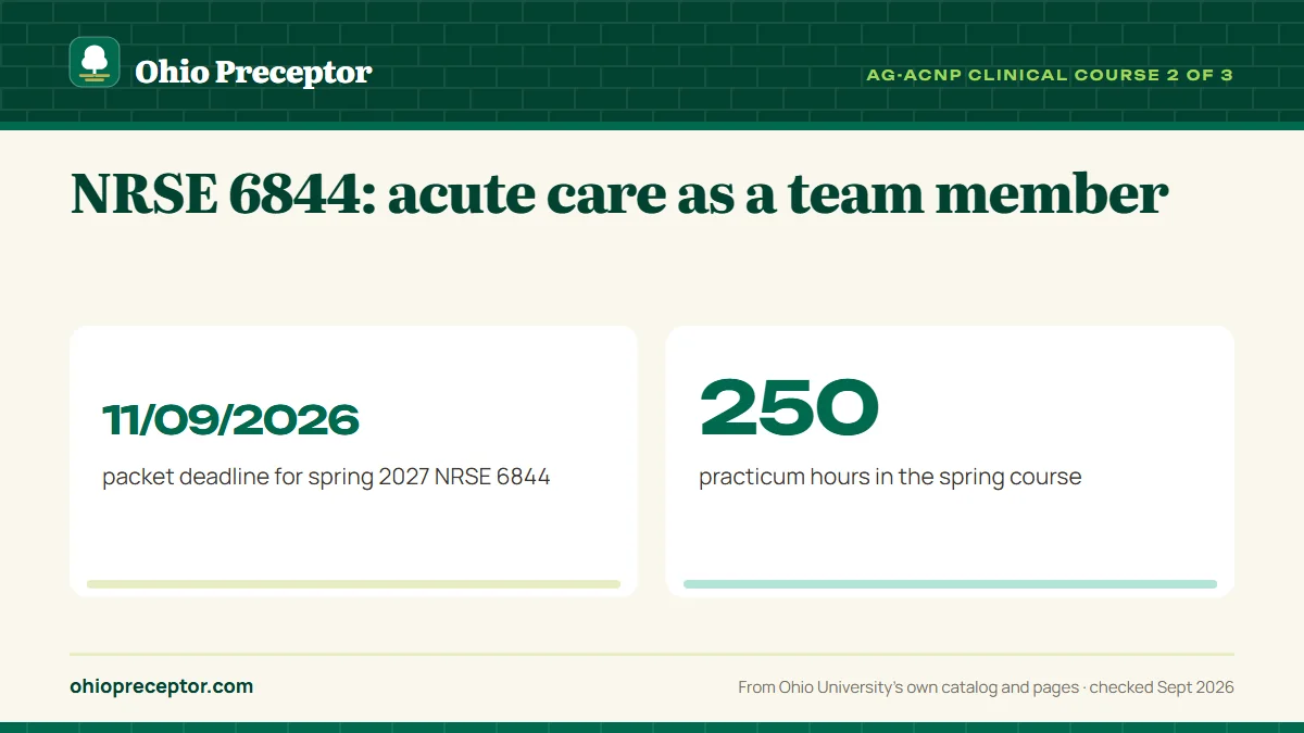 NRSE 6844: acute care as a team member. 11/09/2026: packet deadline for spring 2027 NRSE 6844; 250: practicum hours in the spring course.