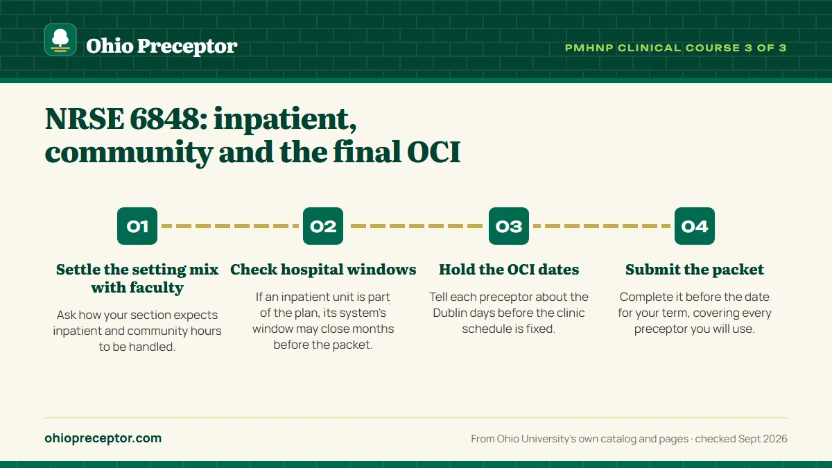 Numbered steps. Terms, packets and the order of work: 1 Settle the setting mix with faculty; 2 Check hospital windows; 3 Hold the OCI dates; 4 Submit the packet.