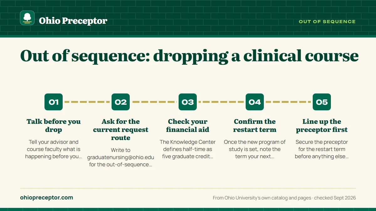 Numbered steps. Requesting a new program of study: 1 Talk before you drop; 2 Ask for the current request route; 3 Check your financial aid; 4 Confirm the restart term; 5 Line up the preceptor first.