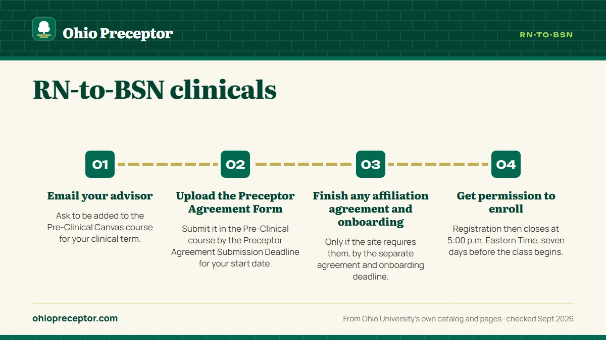 Numbered steps. The Preceptor Agreement Form and its deadlines: 1 Email your advisor; 2 Upload the Preceptor Agreement Form; 3 Finish any affiliation agreement and onboarding; 4 Get permission to enroll.
