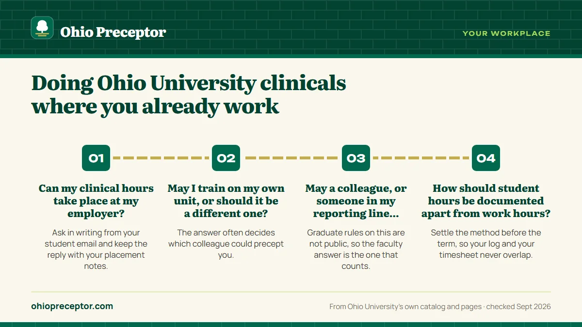 Numbered steps. Questions to put to faculty first: 1 Can my clinical hours take place at my employer?; 2 May I train on my own unit, or should it be a different one?; 3 May a colleague, or someone in my reporting line, precept me?; 4 How should student hours be documented apart from work hours?.