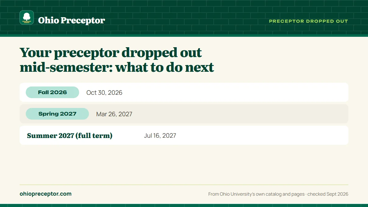 Table. 2026-27 dates that matter after a preceptor leaves (Ohio University registrar): Fall 2026, Oct 30, 2026; Spring 2027, Mar 26, 2027; Summer 2027 (full term), Jul 16, 2027.